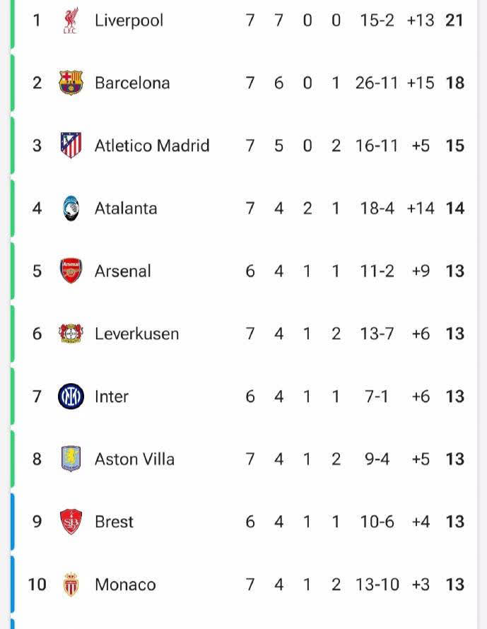 欧冠淘汰赛形势更趋紧张,豪门屡遭失利 欧冠淘汰赛形势更趋紧张,豪门屡遭失利