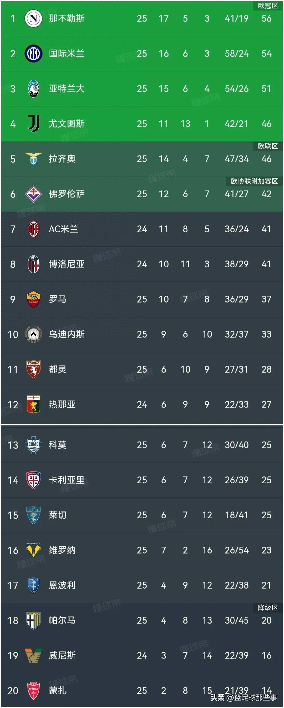 意大利球市激烈:尤文主场胜国米,排名第二的简单介绍 意大利球市激烈:尤文主场胜国米,排名第二的简单介绍