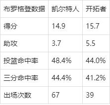 霍乐迪双双大战,小牛队终结连败的简单介绍 霍乐迪双双大战,小牛队终结连败的简单介绍