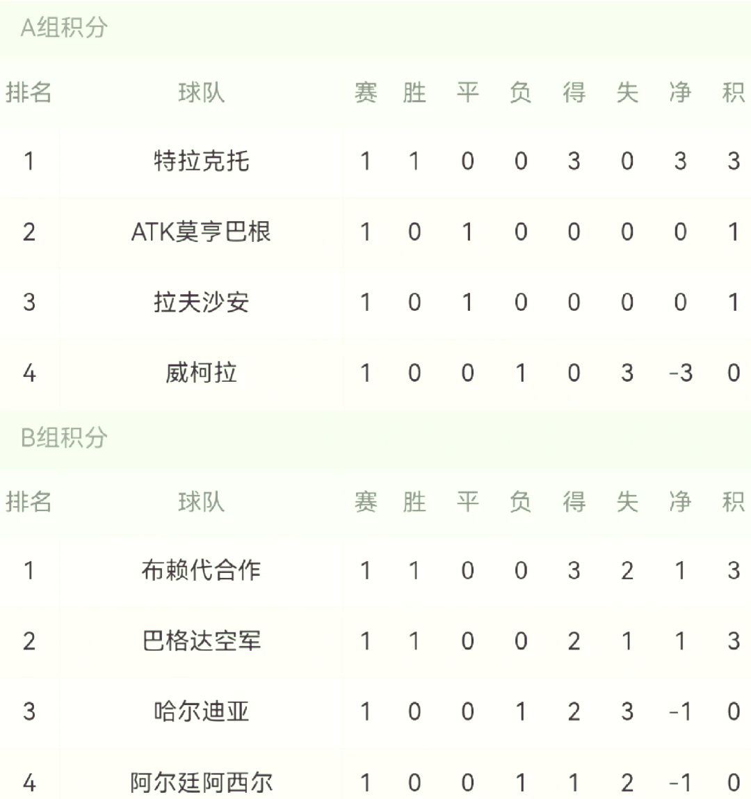 亚冠赛程大揭秘，比赛密集进行