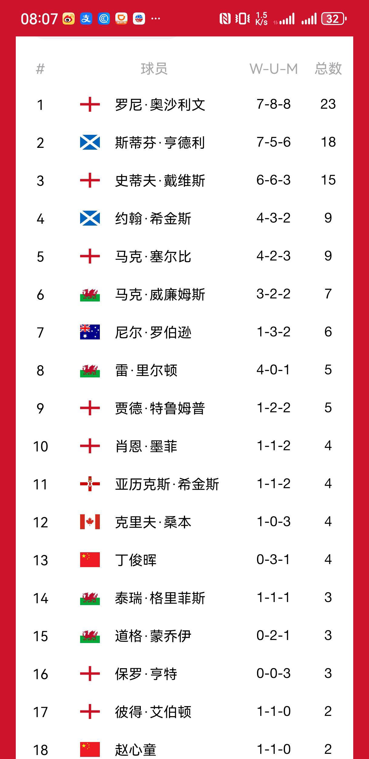 夺冠热门球队暂领先排名追逐激烈的简单介绍 夺冠热门球队暂领先排名追逐激烈的简单介绍