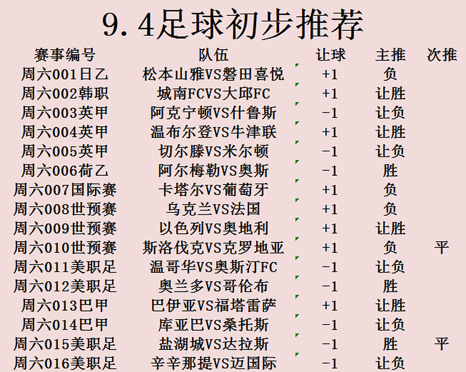 克罗地亚3-2逆转斯洛伐克,取得胜利 克罗地亚3-2逆转斯洛伐克,取得胜利