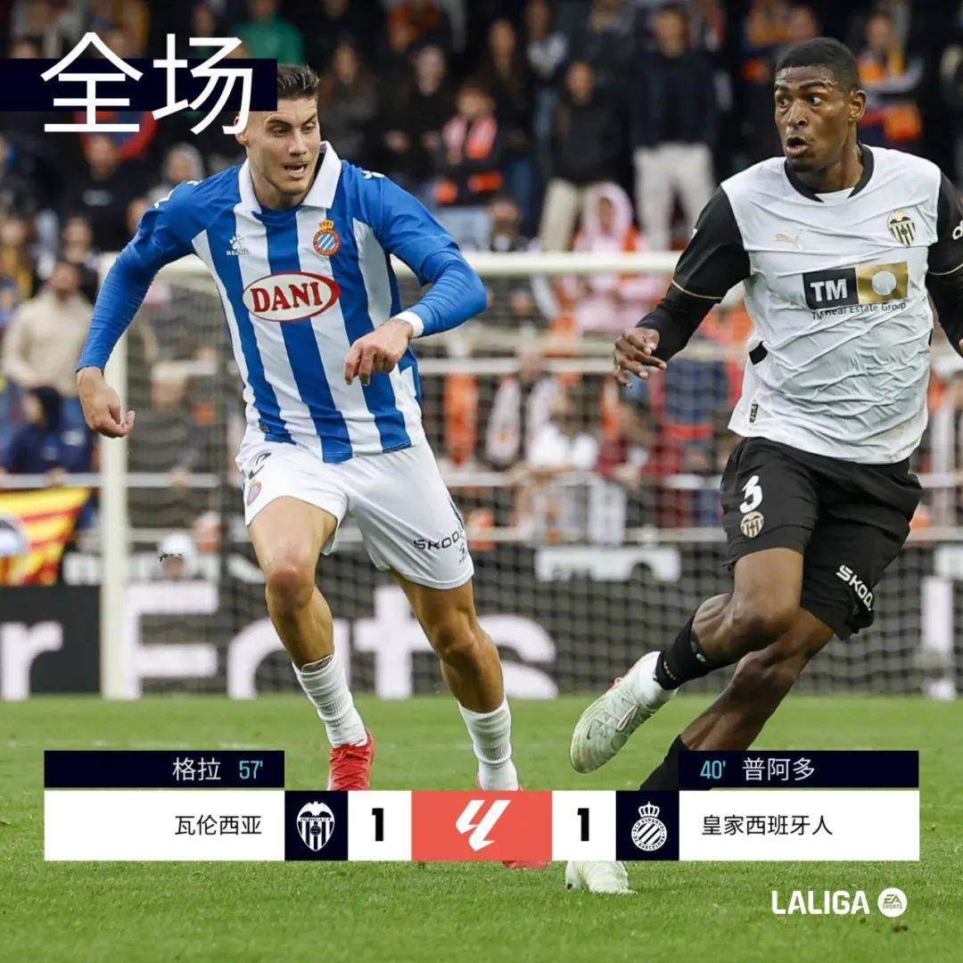 瓦伦西亚主场大胜,走出低谷 瓦伦西亚主场大胜,走出低谷