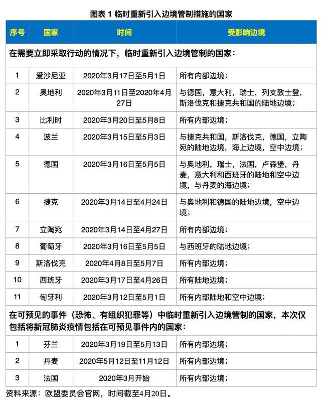 欧盟成员国开展跨境犯罪合作